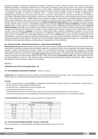 TRIBUNAL SUPERIOR DO TRABALHO 29
Identificação, emprego e utilização de equipamentos eletrônicos de segurança: sensores, sistemas de alarme, cercas elétricas, CFTV (circuito
fechado de televisão) e monitoramento. Defesa pessoal. Crimes contra o patrimônio. Crimes contra a pessoa. Crimes contra a Administração
Pública. Primeiros-socorros: Noções de primeiros-socorros no trânsito (2005) – DENATRAN. Direção Defensiva. Direção Ofensiva. CTB - Código de
Trânsito Brasileiro em vigor, consideradas as alterações posteriores e principais resoluções atinentes às normas de circulação e conduta, infrações
e penalidades. Prevenção e controle de incêndios: NR-23 - Proteção Contra Incêndios. Decreto nº 70.274, de 09/03/1972, e
alterações/complementos posteriores, quando houver: Aprova as normas do cerimonial público e a ordem geral de precedência. Lei nº 10.826, de
22/12/2003, e alterações/complementos posteriores, quando houver: Dispõe sobre registro, posse e comercialização de armas de fogo e munição,
sobre o Sistema Nacional de Armas - SINARM, define crimes e dá outras providências. Conhecimentos Elementares de Mecânica de Automóveis:
Vistoria Inicial: verificação do nível de óleo, de água, de combustível e do líquido de freio, luzes, equipamentos obrigatórios. Identificação de
defeitos mecânicos. Princípios de funcionamento dos veículos. Noções de Segurança da Informação: Discrição e segurança de informações; graus
de sigilo; atributos básicos; ameaças e vulnerabilidade; comportamento do agente. Noções de Serviço de Inteligência: Finalidade; utilização;
legislação básica; conceitos básicos na Linguagem de Inteligência; fontes de coleta; Metodologia de produção de conhecimentos. Noções de
Gestão de Conflitos: Negociação, postura, critérios de ação. Elementos operacionais essenciais. Critérios de ação. Classificação dos graus de risco:
tipologia dos causadores; fases; pré-confronto ou preparo; resposta imediata; plano específico. Perímetros táticos. Organização do posto de
comando. Táticas de negociação. Legislação: Crimes contra a Administração pública: resistência, desobediência e desacato. Crimes de menor
potencial ofensivo (Lei nº 9.099/1995). Abuso de autoridade (Lei nº 4.898/1965). Legislação Especial: Crimes resultantes de preconceitos de raça
ou de cor (Lei nº 7.716/1989). Lei nº 10.741/2003 (Estatuto do Idoso). Lei nº 10.098/2000 (Lei referente às pessoas com deficiência). Lei nº
10.048/2000 (Lei referente à prioridade de atendimento). Apresentação e uso de documento de identificação pessoal (Lei nº 5.553/1968). Política
Nacional de Segurança do Poder Judiciário - Resolução CNJ nº 239, de 6/9/2016. Medidas administrativas para segurança - Resolução CNJ nº 104,
de 6/4/2010. Sistema Nacional de Segurança do Poder Judiciário - Resolução CNJ nº 176, de 10/6/2013.
I09 - TÉCNICO JUDICIÁRIO – ÁREA APOIO ESPECIALIZADO – ESPECIALIDADE PROGRAMAÇÃO
Desenvolvimento de sistemas: Modelos ágeis de desenvolvimento, análise e projeto de software (XP, SCRUM); Modelo Entidade-Relacionamento;
normalização; ferramentas de desenvolvimento de software; algoritmos e estruturas de dados e objetos; programação estruturada; programação
orientada a objetos; desenvolvimento orientado a testes; JUnit, desenvolvimento orientado a comportamento; arquitetura em camadas;
desenvolvimento baseado em componentes; UML; arquitetura baseada em serviços: SOAP e REST; Padrões XML (XML SCHEMA, XSD, DTD, XDR).
Padrão MVC. Controle de versões com GIT e SVN; Bancos de dados: Organização de arquivos e métodos de acesso; abstração e modelo de dados;
sistemas gerenciadores de banco de dados (SGBD); SQL (DDL e DML); Oracle PL/SQL. Desenvolvimento WEB: HTML; Web Standards W3C; CSS;
Java Script (ECMAScript 6), Java EE e PHP, Bootstrap, jQuery. Diretrizes de Acessibilidade para Conteúdo Web (WCAG). eMAG - Modelo de
Acessibilidade em Governo Eletrônico. Noções de Tomcat e JBoss.
ANEXO III
PARÂMETROS DOS TESTES DE CAPACIDADE FÍSICA - TAF
A) – TESTE ABDOMINAL (MASCULINO E FEMININO) – Tempo: em 1 minuto.
Posição Inicial: o(a) candidato(a) deverá estar deitado(a) - Decúbito dorsal (deitado(a) de costas para o solo) - com os dedos das mãos tocando as
têmporas, joelhos e cotovelos flexionados sendo suportado nos tornozelos por uma pessoa.
Execução:
- Ao sinal, em dois tempos. No primeiro tempo, o (a) candidato (a) deverá flexionar o abdome tocando o cotovelo direito no joelho direito e o
cotovelo esquerdo no joelho esquerdo, simultaneamente.
- No segundo tempo, o candidato deverá retornar à posição inicial.
- A execução do teste deverá ser ininterrupta.
- O Examinador da Prova controlará o tempo oficial, sendo o único que servirá de referência para início e término do teste.
- Os Fiscais da Prova anotarão o número de abdominais executados corretamente, dentro do tempo de 1 minuto, pelos candidatos.
O mínimo habilitatório (em 1 minuto) para esta prova encontra-se na tabela abaixo:
Número de Repetições em 1 minuto
Faixa etária Masculino Feminino
18 – 19 25 21
20 – 29 22 18
30 – 39 18 14
40 – 49 13 9
50 – 59 10 3
> 60 7 2
B1) – TESTE DE FLEXO-EXTENSÃO DE BRAÇOS – NO SOLO – MASCULINO
Esta Prova consistirá em o candidato executar: Flexo-extensão de cotovelos em solo, em 1 minuto.
Posição inicial:
 