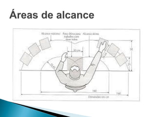 Tst   ergonomia aula 4