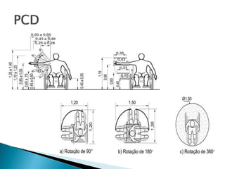 Tst   ergonomia aula 4
