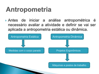  Antes de iniciar a análise antropométrica é
necessário avaliar a atividade e definir se vai ser
aplicada a antropometria estática ou dinâmica.
Antropometria Estática Antropometria Dinâmica
Medidas com o corpo parado Projetos Ergonômicos
Máquinas e postos de trabalho
 