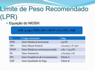 Limite de Peso Recomendado
(LPR)
 Equação do NIOSH:
LPR: 23 kg x FDH x FAV x FDVP x FA x FFL x FQP
Cc Carga constante 23kg
FDH Fator Distância horizontal (25/H)
FAV Fator Altura Vertical 1-(0,003 x /V-75/)
FDVP Fator Distância vertical percorrida 0,82 + (4,5/D)
FA Fator Assimetria 1-(0,0032 x A)
FFL Fator Freqüência de Levantamento Tabela A
FQP Fator Qualidade de Pega Tabela B
 