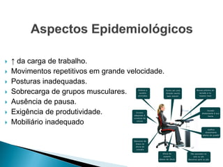  ↑ da carga de trabalho.
 Movimentos repetitivos em grande velocidade.
 Posturas inadequadas.
 Sobrecarga de grupos musculares.
 Ausência de pausa.
 Exigência de produtividade.
 Mobiliário inadequado
 