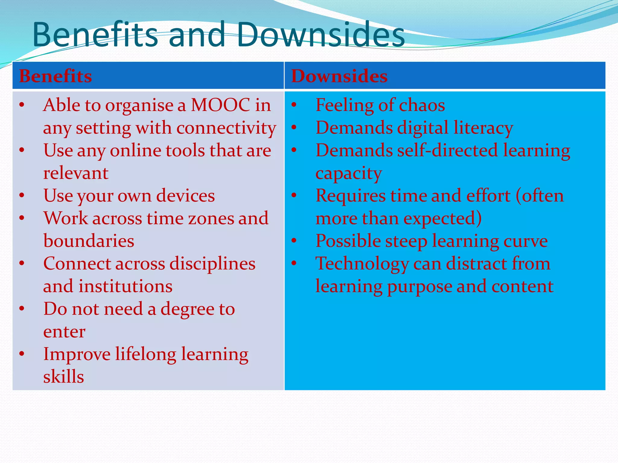 Benefits and Downsides
Benefits Downsides
• Able to organise a MOOC in
any setting with connectivity
• Use any online tools that are
relevant
• Use your own devices
• Work across time zones and
boundaries
• Connect across disciplines
and institutions
• Do not need a degree to
enter
• Improve lifelong learning
skills
• Feeling of chaos
• Demands digital literacy
• Demands self-directed learning
capacity
• Requires time and effort (often
more than expected)
• Possible steep learning curve
• Technology can distract from
learning purpose and content
 