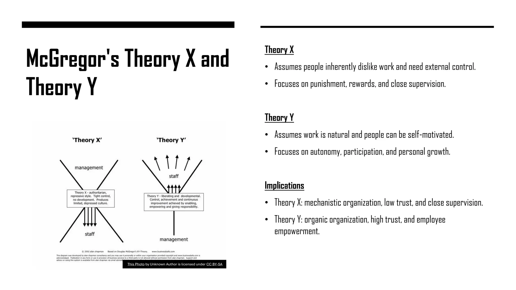 McGregor's Theory X and
Theory Y
Theory X
• Assumes people inherently dislike work and need external control.
• Focuses on punishment, rewards, and close supervision.
Theory Y
• Assumes work is natural and people can be self-motivated.
• Focuses on autonomy, participation, and personal growth.
Implications
• Theory X: mechanistic organization, low trust, and close supervision.
• Theory Y: organic organization, high trust, and employee
empowerment.
This Photo by Unknown Author is licensed under CC BY-SA
 