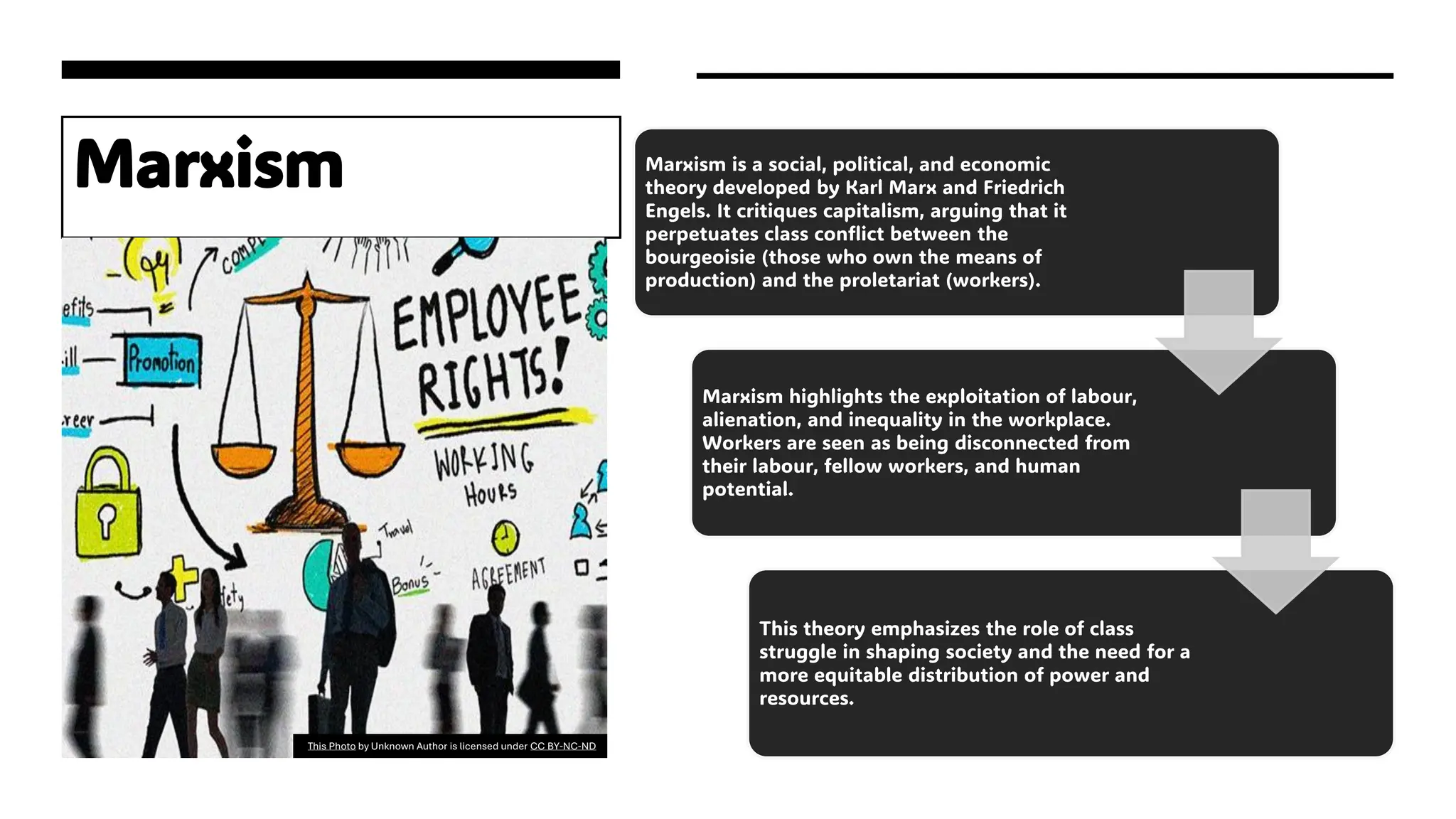 Marxism Marxism is a social, political, and economic
theory developed by Karl Marx and Friedrich
Engels. It critiques capitalism, arguing that it
perpetuates class conflict between the
bourgeoisie (those who own the means of
production) and the proletariat (workers).
Marxism highlights the exploitation of labour,
alienation, and inequality in the workplace.
Workers are seen as being disconnected from
their labour, fellow workers, and human
potential.
This theory emphasizes the role of class
struggle in shaping society and the need for a
more equitable distribution of power and
resources.
This Photo by Unknown Author is licensed under CC BY-NC-ND
 