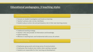 Educational pedagogies: 3 teaching styles
• Focuses on student investigation and hands-on learning
• Teacher’s primary role is to be a facilitator.
• Students play an active role and participatory role in their own learning process
Inquiry-based learning.
• Traditional teaching strategy.
• Teacher is the sole provider of information and knowledge.
• Explicit teaching
• Effective in teaching basic and fundamental skills across all content.
Direct instruction
• Emphasizes group work and strong sense of communication.
• Emphasizes that students learn better when working in groups.
• Students are responsible for their learning and development
Cooperative learning
 