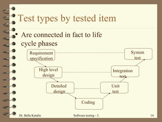 Test types by tested item Are connected in fact to life cycle phases Requirement specification High level design Unit test Integration test System test Detailed  design Coding 