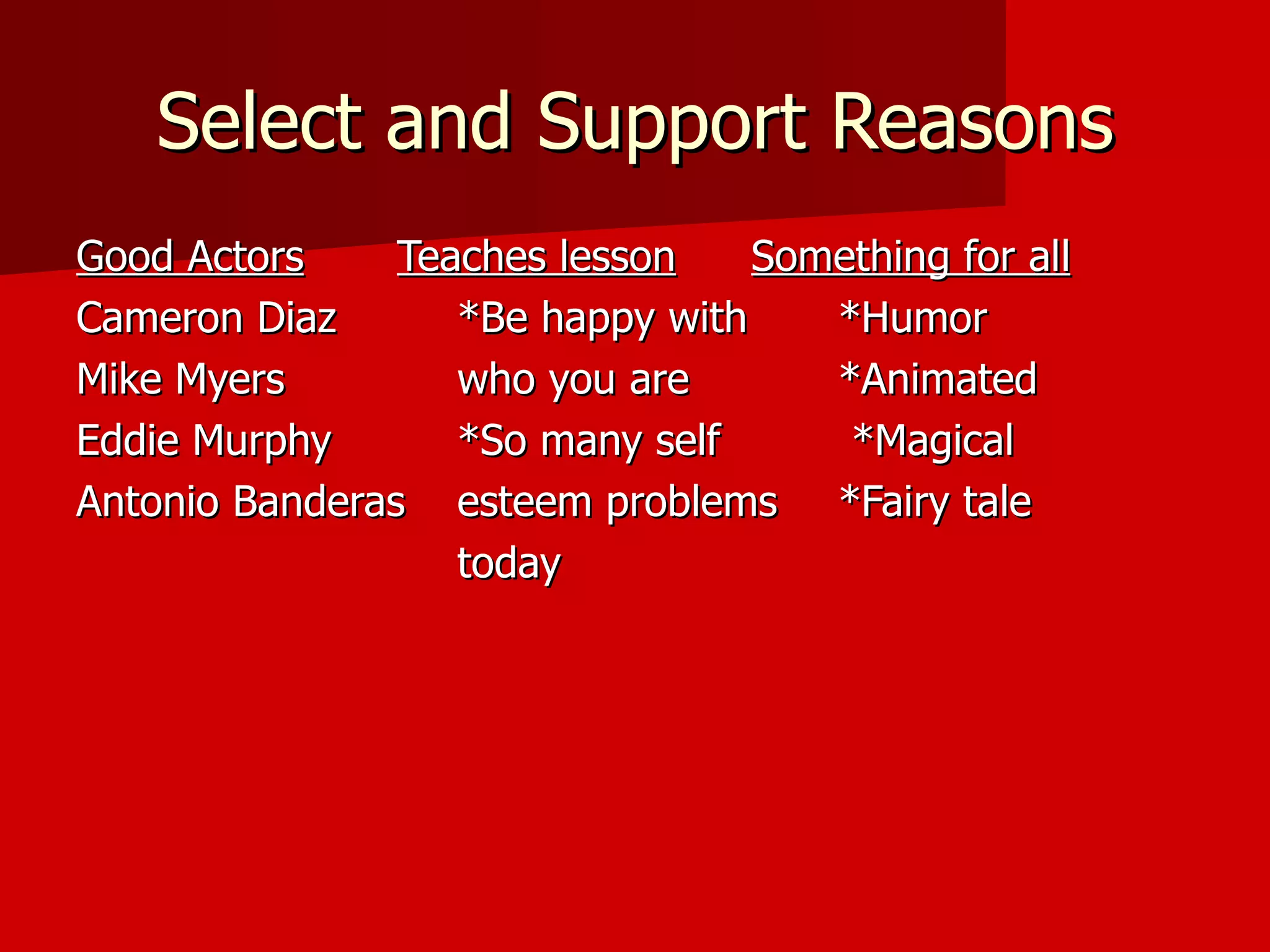 Select and Support Reasons Good Actors   Teaches lesson   Something for all Cameron Diaz *Be happy with *Humor Mike Myers who you are *Animated Eddie Murphy *So many self   *Magical Antonio Banderas esteem problems *Fairy tale today 