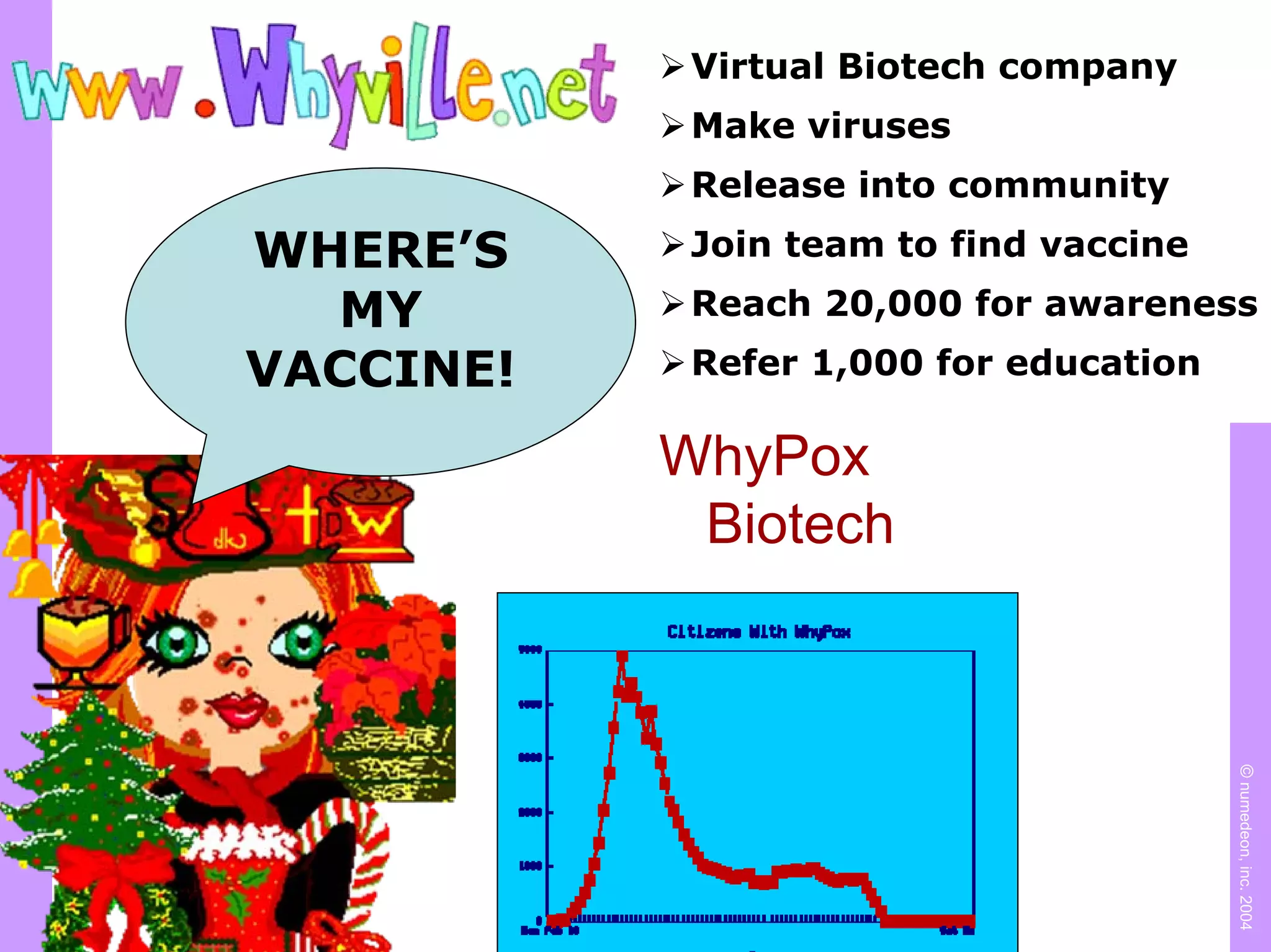 ©numedeon,inc.2004
Virtual Biotech company
Make viruses
Release into community
Join team to find vaccine
Reach 20,000 for awareness
Refer 1,000 for education
WHERE’S
MY
VACCINE!
WhyPox
Biotech
 