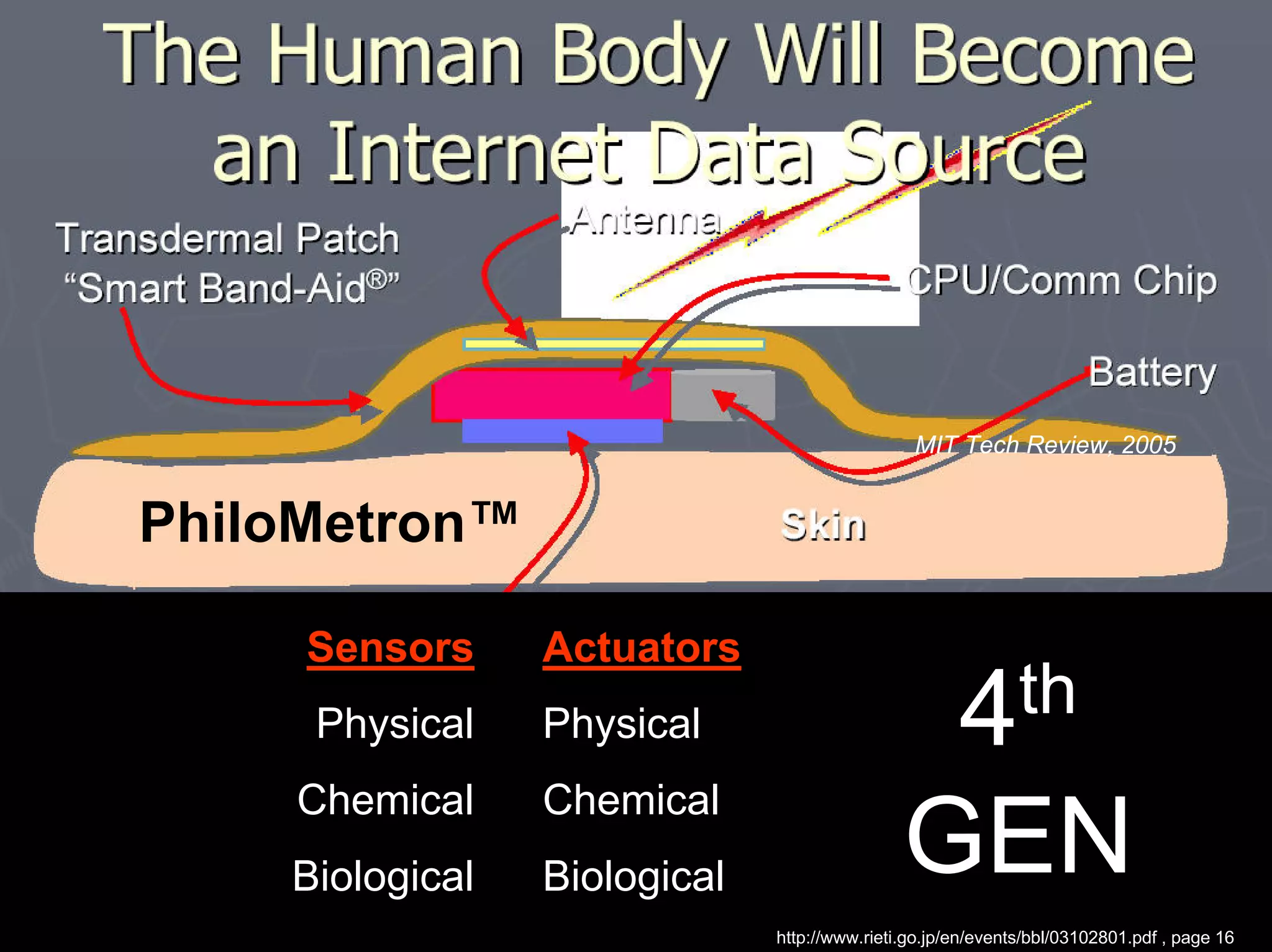 MIT Tech Review, 2005
Sensors
Physical
Chemical
Biological
http://www.rieti.go.jp/en/events/bbl/03102801.pdf , page 16
Actuators
Physical
Chemical
Biological
PhiloMetron™
4th
GEN
 