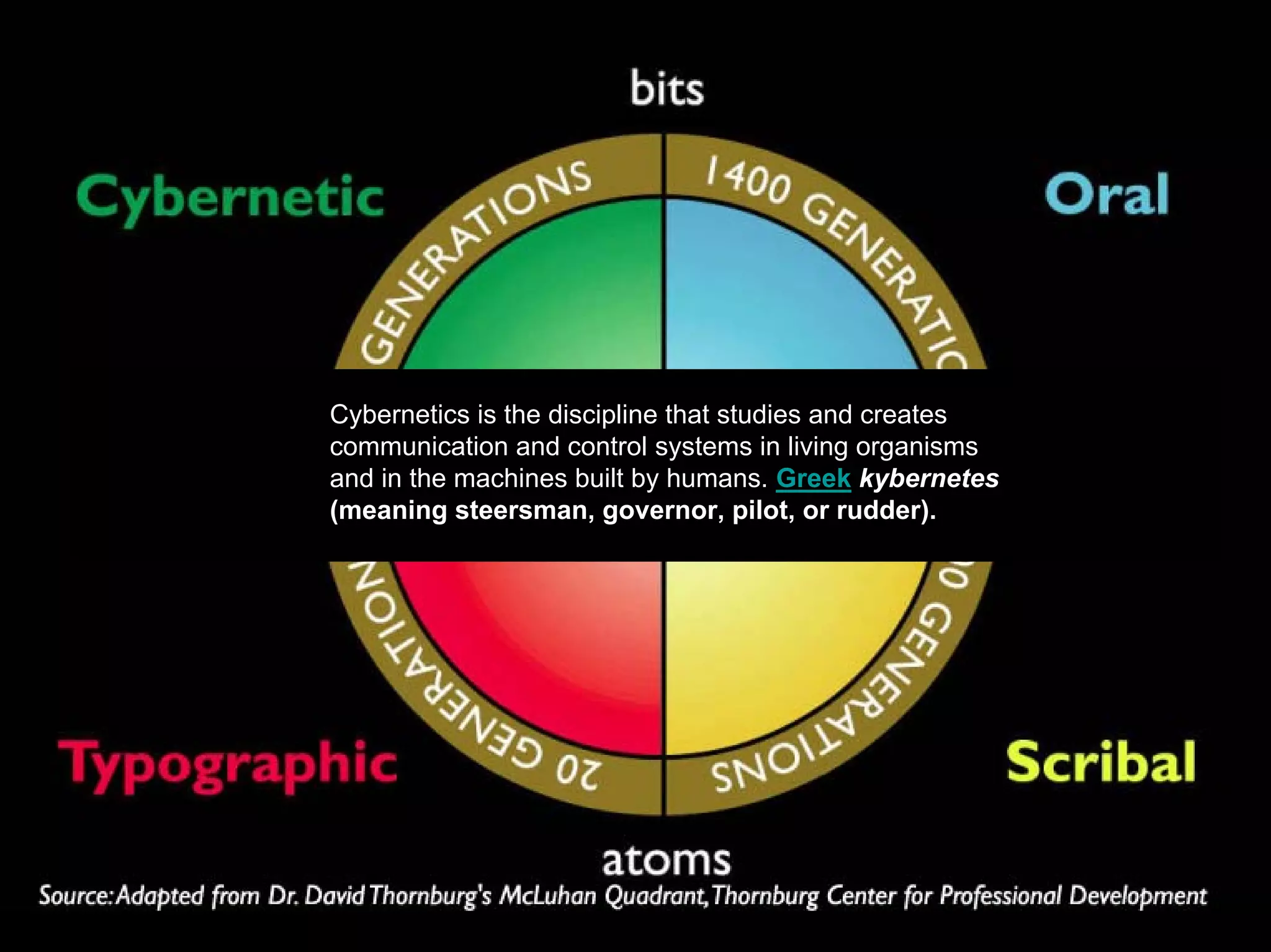 Cybernetics is the discipline that studies and creates
communication and control systems in living organisms
and in the machines built by humans. Greek kybernetes
(meaning steersman, governor, pilot, or rudder).
 