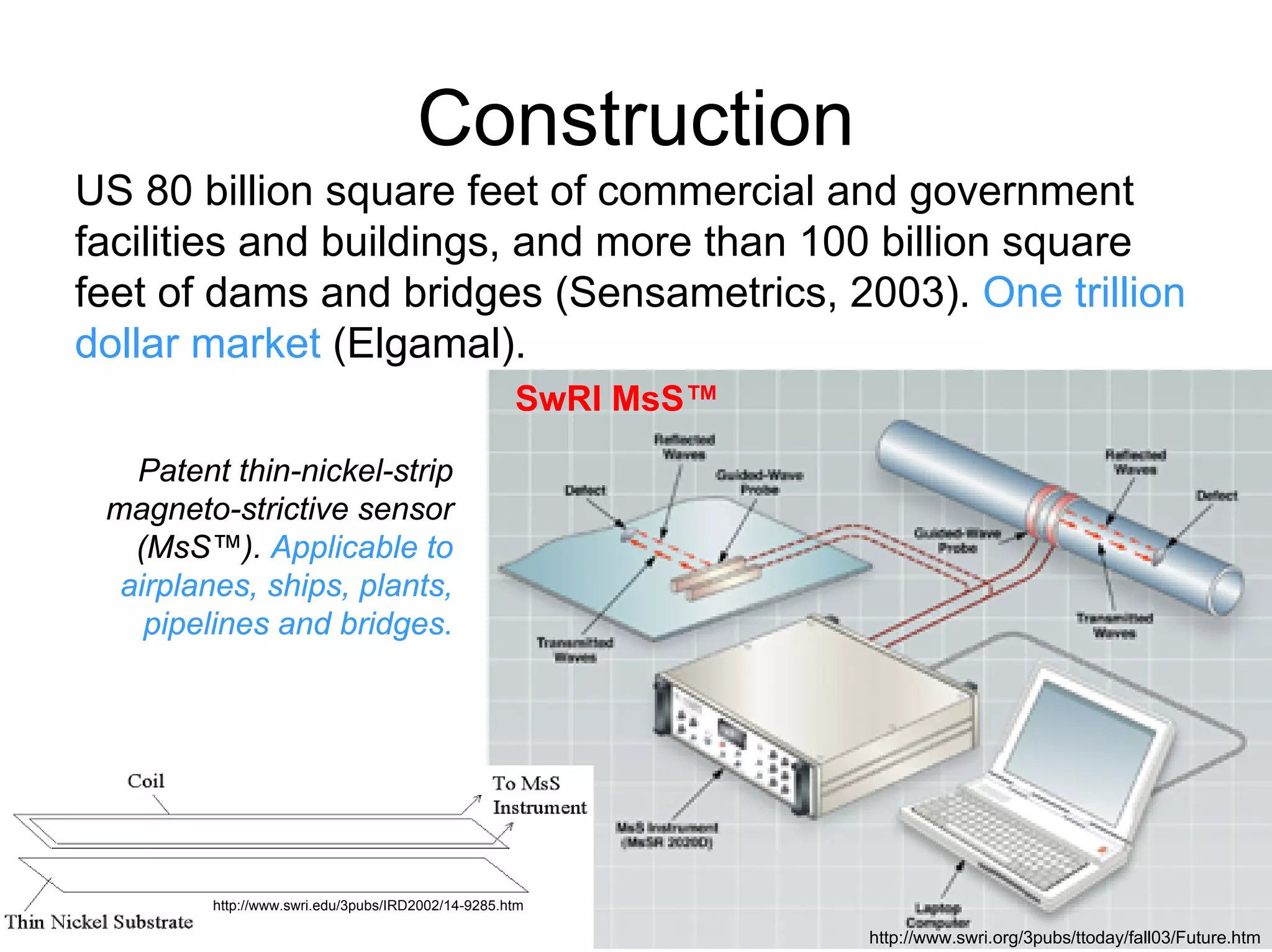 Construction
Patent thin-nickel-strip
magneto-strictive sensor
(MsS™). Applicable to
airplanes, ships, plants,
pipelines and bridges.
US 80 billion square feet of commercial and government
facilities and buildings, and more than 100 billion square
feet of dams and bridges (Sensametrics, 2003). One trillion
dollar market (Elgamal).
http://www.swri.org/3pubs/ttoday/fall03/Future.htm
SwRI MsS™
http://www.swri.edu/3pubs/IRD2002/14-9285.htm
 