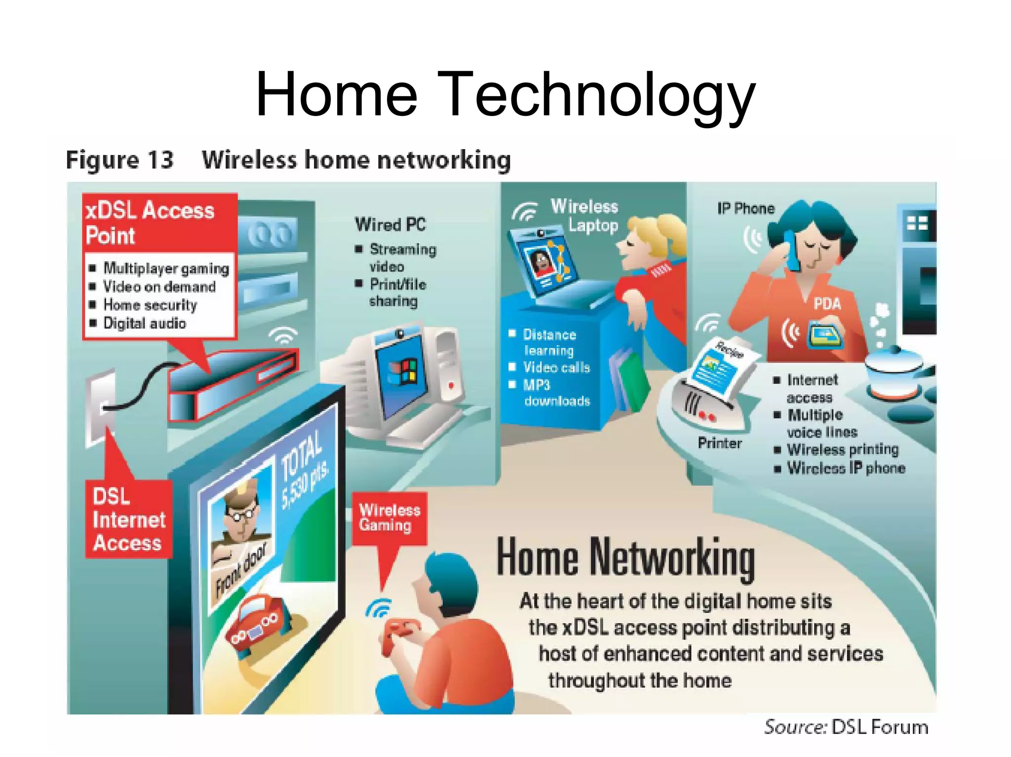 Home Technology
 