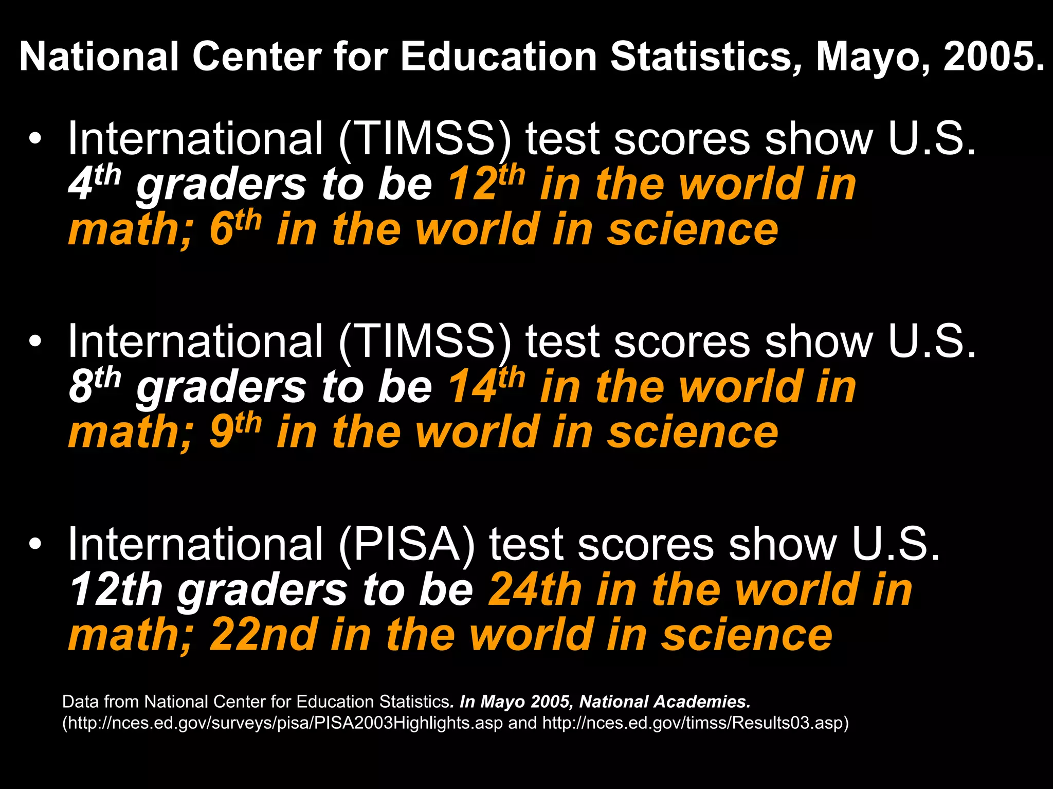 • International (TIMSS) test scores show U.S.
4th graders to be 12th in the world in
math; 6th in the world in science
• International (TIMSS) test scores show U.S.
8th graders to be 14th in the world in
math; 9th in the world in science
• International (PISA) test scores show U.S.
12th graders to be 24th in the world in
math; 22nd in the world in science
Data from National Center for Education Statistics. In Mayo 2005, National Academies.
(http://nces.ed.gov/surveys/pisa/PISA2003Highlights.asp and http://nces.ed.gov/timss/Results03.asp)
National Center for Education Statistics, Mayo, 2005.
 