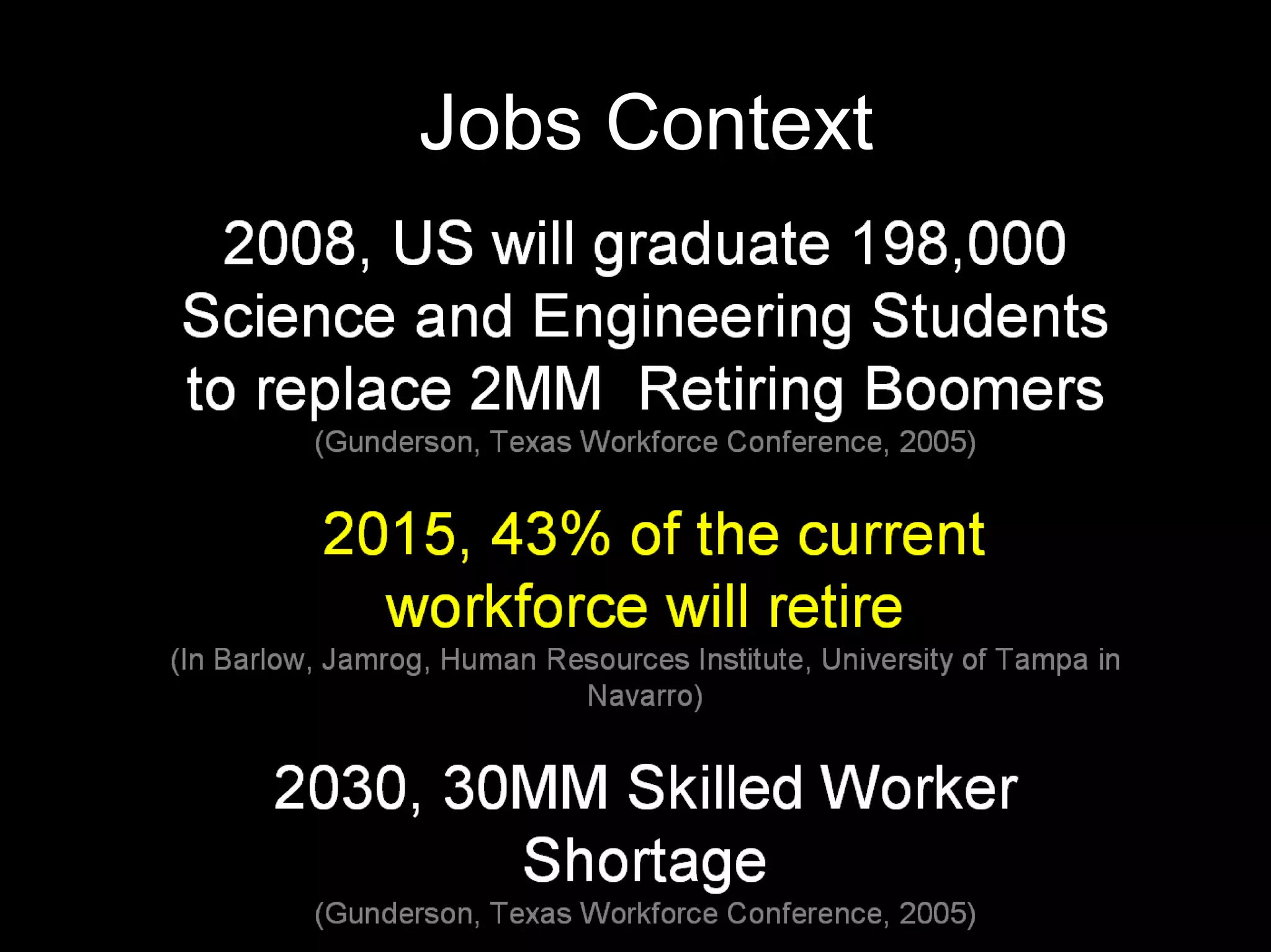 Jobs Context
 