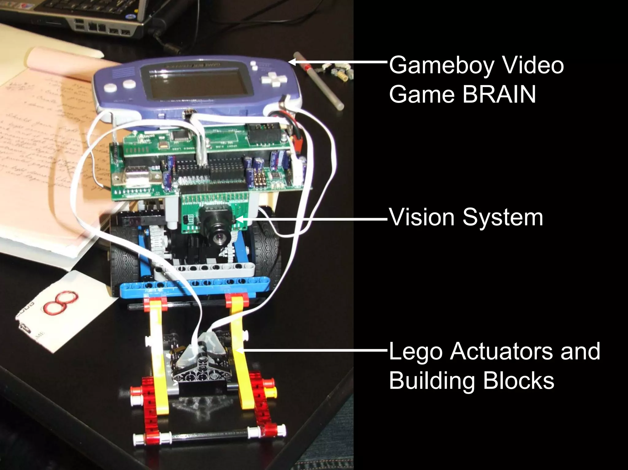 Gameboy Video
Game BRAIN
Vision System
Lego Actuators and
Building Blocks
 