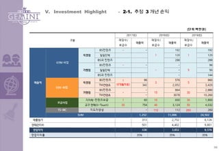 V. Investment Highlight - 2-1. 추정 3 개년 손익
30
 