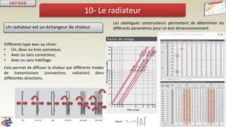 10- Le radiateur
Différents type avec au choix:
• Un, deux ou trois panneaux,
• Avec ou sans convecteur,
• Avec ou sans habillage.
Cela permet de diffuser la chaleur par différents modes
de transmissions (convection, radiation) dans
différentes directions.
Les catalogues constructeurs permettent de déterminer les
différents paramètres pour un bon dimensionnement.Un radiateur est un échangeur de chaleur.
 