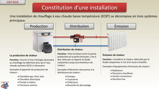 Constitution d’une installation
Une installation de chauffage à eau chaude basse température (ECBT) se décompose en trois systèmes
principaux.
Production Distribution Émission
La production de chaleur
Fonction : fournir à l'eau l'énergie nécessaire
au chauffage du bâtiment ainsi qu’à l’eau
chaude sanitaire (ECS) si nécessaire.
Exemples d’appareils de production de
chaleur :
 Chaudière gaz, fioul, bois
 Chaudière électrique
 Pompe à chaleur
 Panneaux solaires
Distribution de chaleur
Fonction : faire la liaison entre la partie
production et la partie émission, c'est à
dire véhiculer et répartir le fluide
caloporteur jusqu'aux émetteurs de
chaleur.
Exemples d’éléments nécessaires à la
distribution de chaleur :
 Pompes
 Tuyauterie
 Collecteurs
 Bouteille de découplage
Émission de chaleur
Fonction : transférer la chaleur véhiculée par le
fluide caloporteur à l'air d'un local à chauffer.
Exemples d’équipements d’émission de chaleur :
 Radiateurs
 Planchers chauffants
 Ventilo convecteurs
 Aérothermes
 