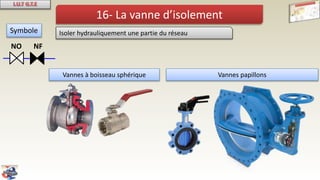 16- La vanne d’isolement
Isoler hydrauliquement une partie du réseau
NO NF
Symbole
Vannes papillonsVannes à boisseau sphérique
 