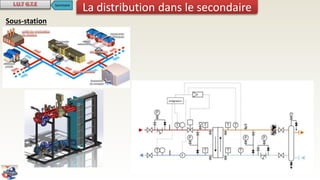 Sous-station
La distribution dans le secondaireSommaire
 