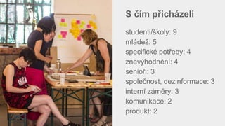 S čím přicházeli
studenti/školy: 9
mládež: 5
specifické potřeby: 4
znevýhodnění: 4
senioři: 3
společnost, dezinformace: 3
interní záměry: 3
komunikace: 2
produkt: 2
 