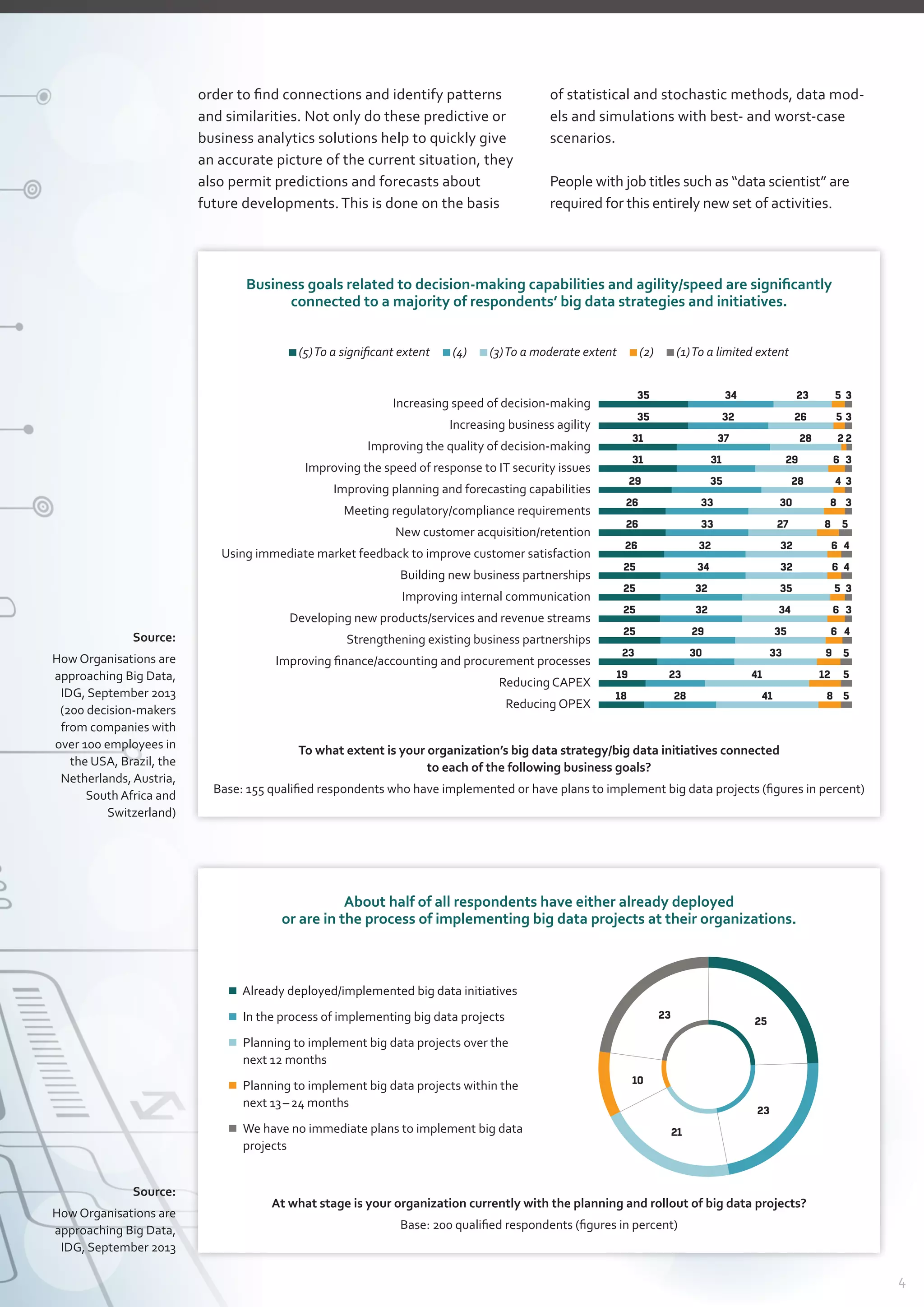 4
­order to find connections and identify patterns
and similarities. Not only do these predictive or
business analytics solutions help to quickly give
an accurate picture of the current situation, they
also permit predictions and forecasts about
­future developments. This is done on the basis
Source:
How Organisations are
approaching Big Data,
IDG, September 2013
(200 decision-makers
from companies with
over 100 employees in
the USA, Brazil, the
Netherlands, Austria,
South Africa and
­Switzerland)
Source:
How Organisations are
approaching Big Data,
IDG, September 2013
Business goals related to decision-making capabilities and agility/speed are significantly
connected to a majority of respondents’ big data strategies and initiatives.
Increasing speed of decision-making
Increasing business agility
Improving the quality of decision-making
Improving the speed of response to IT security issues
Improving planning and forecasting capabilities
Meeting regulatory/compliance requirements
New customer acquisition/retention
Using immediate market feedback to improve customer satisfaction
Building new business partnerships
Improving internal communication
Developing new products/services and revenue streams
Strengthening existing business partnerships
Improving finance/accounting and procurement processes
Reducing CAPEX
Reducing OPEX
35 34 23 5 3
35 32 26 5 3
31 37 28 2 2
31 31 29 6 3
29 35 28 4 3
26 33 30 8 3
26 33 27 8 5
26 32 32 6 4
25 34 32 6 4
25 32 35 5 3
25 32 34 6 3
25 29 35 6 4
23 30 33 9 5
19 23 41 12 5
18 28 41 8 5
(5)To a significant extent  (4)  (3)To a moderate extent  (2)  (1)To a limited extent
To what extent is your organization’s big data strategy/big data initiatives connected
to each of the following business goals?
Base: 155 qualified respondents who have implemented or have plans to implement big data projects (figures in percent)
About half of all respondents have either already deployed
or are in the process of implementing big data projects at their organizations.
   Already deployed/implemented big data initiatives
   In the process of implementing big data projects
  Planning to implement big data projects over the
next 12 months
  Planning to implement big data projects within the
next 13 – 24 months
  We have no immediate plans to implement big data
projects
At what stage is your organization currently with the planning and rollout of big data projects?
Base: 200 qualified respondents (figures in percent)
25
23
21
10
23
of statistical and stochastic methods, data mod-
els and simulations with best- and worst-case
­scenarios.
People with job titles such as “data scientist” are
­required for this entirely new set of activities.
 