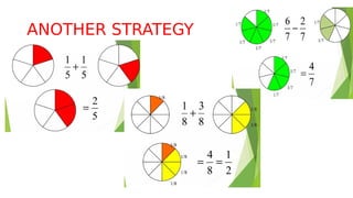 ANOTHER STRATEGY
 