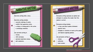 Images by McDonalds publishing available on
https://www.supplyme.com/products/4-types-of-writing-poster-set-4463
 