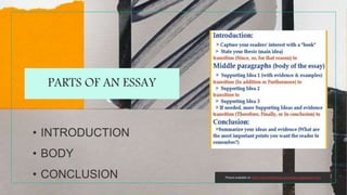 PARTS OF AN ESSAY
• INTRODUCTION
• BODY
• CONCLUSION Picture available on https://www.englishhints.com/essay-organization.html
 