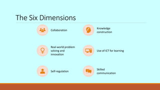 The Six Dimensions
Collaboration
Knowledge
construction
Real-world problem
solving and
innovation
Use of ICT for learning
Self-regulation
Skilled
communication
 