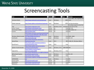 Screencasting ToolsDecember 15, 2009