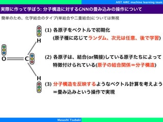 (1)
( )
(2) (or )
( )
(3)
( )
O C
H
H
AIST AIRC machine learning team
Masashi Tsubaki
: GNN
 