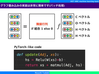 PyTorch-like code
AIST AIRC machine learning team
( )
Masashi Tsubaki
C
O
H
fif 1 else 0
H
 