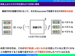 AIST AIRC machine learning team
Masashi Tsubaki
Gaussian
( )
=
O
H
H
f
⌘
exp
⇣
2
※
 
