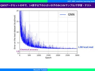 AIST AIRC machine learning team
Masashi Tsubaki
1 ( )
1.24 kcal/mol
GNN
( …)
1.90 kcal/mol
1.0
 