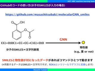 AIST AIRC machine learning team
GitHub ( SMILES )
Masashi Tsubaki
https://github.com/masashitsubaki/molecularGNN_smiles
GNN
CC(=O)OC1=CC=CC=C1C(=O)O
SMILES
SMILES
(※ SMILES RDKit )
(e.g., or not)
 