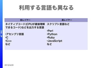 2013/4/20
利用する言語も異なる
低レイヤー 高レイヤー
ネイティブコード(CPUが直接理解
できるコード)などを出力する言語
●
アセンブリ言語
●
C
●
C++
など
スクリプト言語など
●
Perl
●
Python
●
Ruby
●
JavaScript
など
 