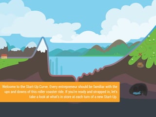 Welcome to the Start-Up Curve. Every entrepreneur should be familiar with the 
ups and downs of this roller coaster ride. If you’re ready and strapped in, let’s 
take a look at what’s in store at each turn of a new Start-Up. 
 