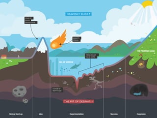 The Startup Curve
