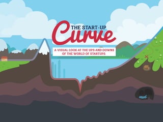 Curve THE START-UP 
A VISUAL LOOK AT THE UPS AND DOWNS 
OF THE WORLD OF STARTUPS. 
 