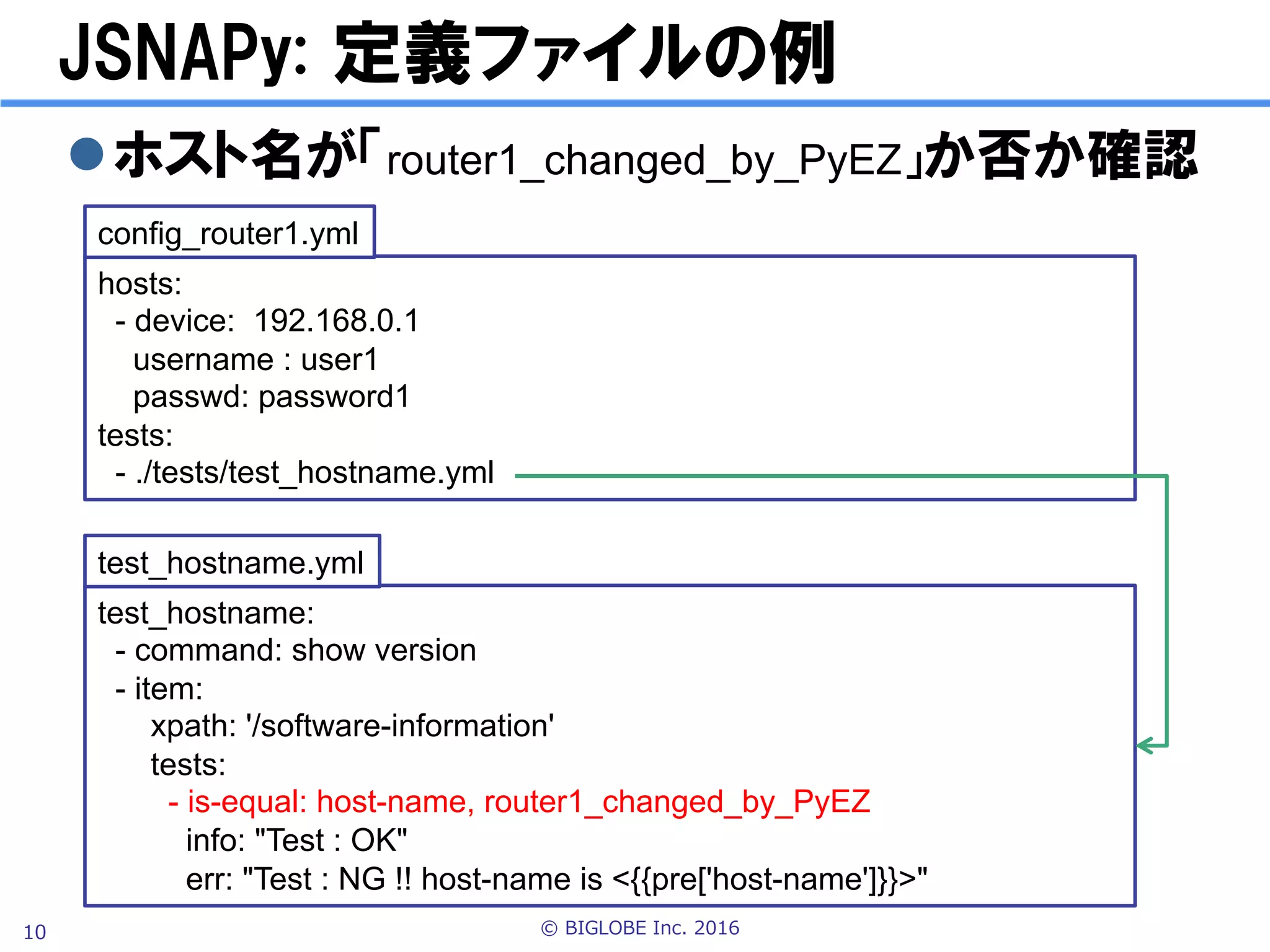 © BIGLOBE Inc. 201610
JSNAPy: 定義ファイルの例
l ホスト名が「router1_changed_by_PyEZ」か否か確認
test_hostname:
- command: show version
- item:
xpath: /software-information
tests:
- is-equal: host-name, router1_changed_by_PyEZ
info: "Test : OK"
err: "Test : NG"
test_hostname.yml
hosts:
- device: 192.168.0.1
username : user1
passwd: password1
tests:
- ./tests/test_hostname.yml
config_router1.yml
 