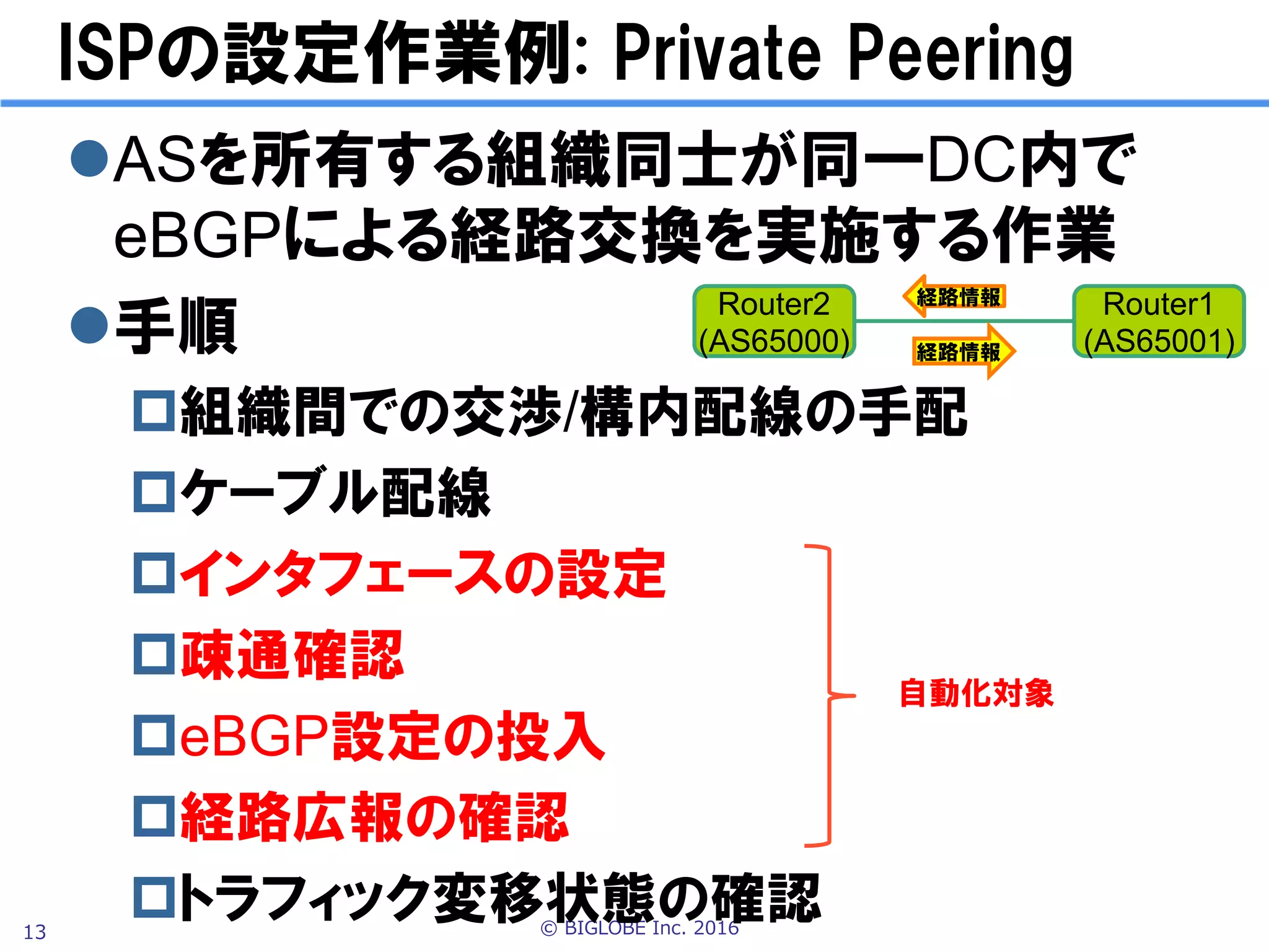 © BIGLOBE Inc. 201613
ISPの設定作業例: Private Peering
l ASを所有する組織同士が同一DC内で
eBGPによる経路交換を実施する作業
l 手順
p 組織間での交渉/構内配線の手配
p ケーブル配線
p インタフェースの設定
p 疎通確認
p eBGP設定の投入
p 経路広報の確認
p トラフィック変移状態の確認
自動化対象
Router1
(AS65001)
Router2
(AS65000)
経路情報
経路情報
 