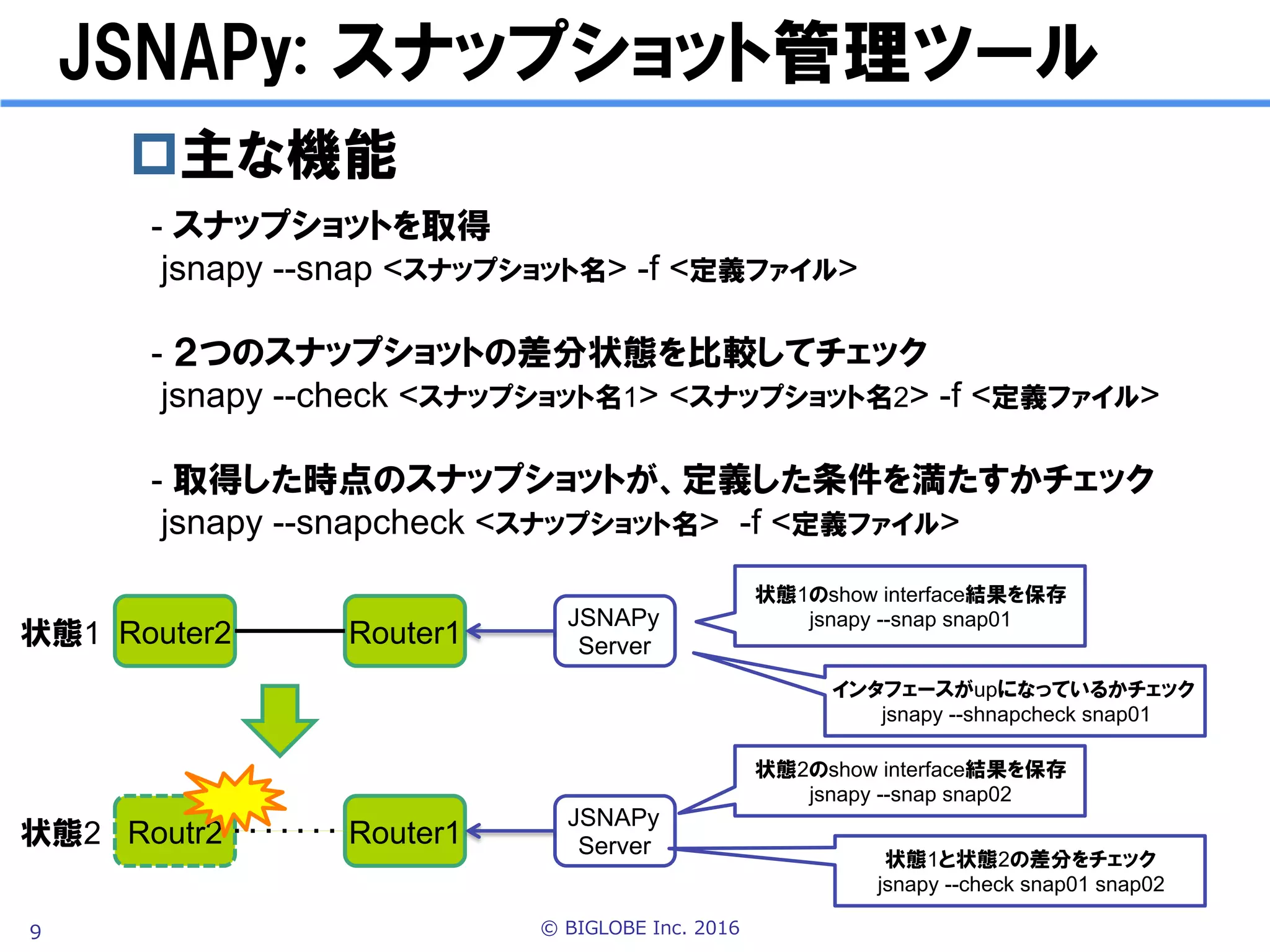 © BIGLOBE Inc. 20169
JSNAPy: ルータ状態管理ツール/ライブラリ
p 主な機能
- スナップショットを取得
jsnapy --snap <スナップショット名> -f <定義ファイル>
- ２つのスナップショットの差分状態を比較してチェック
jsnapy --check <スナップショット名1> <スナップショット名2> -f <定義ファイル>
- 取得した時点のスナップショットが、定義した条件を満たすかチェック
jsnapy --snapcheck <スナップショット名> -f <定義ファイル>
Router2 Router1
Routr2 Router1
JSNAPy
Server
JSNAPy
Server
状態1
状態2
状態1のshow interface結果を保存
jsnapy --snap snap01
状態2のshow interface結果を保存
jsnapy --snap snap02
状態1と状態2の差分をチェック
jsnapy --check snap01 snap02
インタフェースがupになっているかチェック
jsnapy --shnapcheck snap01
 