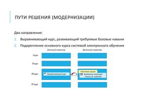 ПУТИ РЕШЕНИЯ (МОДЕРНИЗАЦИИ)
Два направления:
1. Выравнивающий курс, развивающий требуемые базовые навыки
2. Подкрепление основного курса системой электронного обучения
I курс
II курс
III курс
IV курс
Осенний семестр Весенний семестр
Нечеткая логика
Выравнивающий курс Элементы нечеткой
логики (e-course)
 