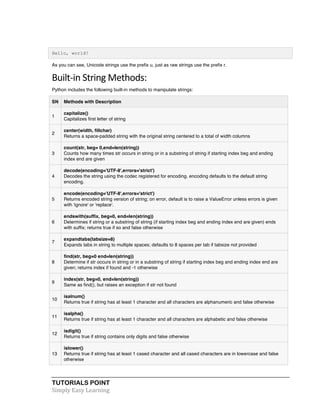 TUTORIALS POINT	
  
Simply	
  Easy	
  Learning	
  
Hello, world!
As you can see, Unicode strings use the prefix u, just as raw strings use the prefix r.
Built-­‐in	
  String	
  Methods:	
  
Python includes the following built-in methods to manipulate strings:
SN Methods with Description
1
capitalize()
Capitalizes first letter of string
2
center(width, fillchar)
Returns a space-padded string with the original string centered to a total of width columns
3
count(str, beg= 0,end=len(string))
Counts how many times str occurs in string or in a substring of string if starting index beg and ending
index end are given
4
decode(encoding='UTF-8',errors='strict')
Decodes the string using the codec registered for encoding. encoding defaults to the default string
encoding.
5
encode(encoding='UTF-8',errors='strict')
Returns encoded string version of string; on error, default is to raise a ValueError unless errors is given
with 'ignore' or 'replace'.
6
endswith(suffix, beg=0, end=len(string))
Determines if string or a substring of string (if starting index beg and ending index end are given) ends
with suffix; returns true if so and false otherwise
7
expandtabs(tabsize=8)
Expands tabs in string to multiple spaces; defaults to 8 spaces per tab if tabsize not provided
8
find(str, beg=0 end=len(string))
Determine if str occurs in string or in a substring of string if starting index beg and ending index end are
given; returns index if found and -1 otherwise
9
index(str, beg=0, end=len(string))
Same as find(), but raises an exception if str not found
10
isalnum()
Returns true if string has at least 1 character and all characters are alphanumeric and false otherwise
11
isalpha()
Returns true if string has at least 1 character and all characters are alphabetic and false otherwise
12
isdigit()
Returns true if string contains only digits and false otherwise
13
islower()
Returns true if string has at least 1 cased character and all cased characters are in lowercase and false
otherwise
 