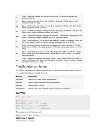 TUTORIALS POINT	
  
Simply	
  Easy	
  Learning	
  
rb+
Opens a file for both reading and writing in binary format. The file pointer will be at the
beginning of the file.
W
Opens a file for writing only. Overwrites the file if the file exists. If the file does not exist,
creates a new file for writing.
Wb
Opens a file for writing only in binary format. Overwrites the file if the file exists. If the file does
not exist, creates a new file for writing.
w+
Opens a file for both writing and reading. Overwrites the existing file if the file exists. If the file
does not exist, creates a new file for reading and writing.
wb+
Opens a file for both writing and reading in binary format. Overwrites the existing file if the file
exists. If the file does not exist, creates a new file for reading and writing.
A
Opens a file for appending. The file pointer is at the end of the file if the file exists. That is, the
file is in the append mode. If the file does not exist, it creates a new file for writing.
Ab
Opens a file for appending in binary format. The file pointer is at the end of the file if the file
exists. That is, the file is in the append mode. If the file does not exist, it creates a new file for
writing.
a+
Opens a file for both appending and reading. The file pointer is at the end of the file if the file
exists. The file opens in the append mode. If the file does not exist, it creates a new file for
reading and writing.
ab+
Opens a file for both appending and reading in binary format. The file pointer is at the end of
the file if the file exists. The file opens in the append mode. If the file does not exist, it creates
a new file for reading and writing.
The	
  file	
  object	
  attributes:	
  
Once a file is opened and you have one file object, you can get various information related to that file.
Here is a list of all attributes related to file object:
Attribute Description
file.closed Returns true if file is closed, false otherwise.
file.mode Returns access mode with which file was opened.
file.name Returns name of the file.
file.softspace Returns false if space explicitly required with print, true otherwise.
EXAMPLE:	
  
#!/usr/bin/python
# Open a file
fo = open("foo.txt", "wb")
print "Name of the file: ", fo.name
print "Closed or not : ", fo.closed
print "Opening mode : ", fo.mode
print "Softspace flag : ", fo.softspace
This would produce the following result:
Name of the file: foo.txt
 