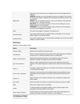 TUTORIALS POINT	
  
Simply	
  Easy	
  Learning	
  
selectmode
Determines how many items can be selected, and how mouse drags affect the
selection:
• BROWSE: Normally, you can only select one line out of a listbox. If you click on
an item and then drag to a different line, the selection will follow the mouse. This
is the default.
• SINGLE: You can only select one line, and you can't drag the mouse.wherever
you click button 1, that line is selected.
• MULTIPLE: You can select any number of lines at once. Clicking on any line
toggles whether or not it is selected.
• EXTENDED: You can select any adjacent group of lines at once by clicking on
the first line and dragging to the last line.
width The width of the widget in characters. The default is 20.
xscrollcommand
If you want to allow the user to scroll the listbox horizontally, you can link your
listbox widget to a horizontal scrollbar.
yscrollcommand
If you want to allow the user to scroll the listbox vertically, you can link your listbox
widget to a vertical scrollbar.
Methods:	
  
Methods on listbox objects include:
Option Description
activate ( index ) Selects the line specifies by the given index.
curselection()
Returns a tuple containing the line numbers of the selected element or elements,
counting from 0. If nothing is selected, returns an empty tuple.
delete ( first, last=None )
Deletes the lines whose indices are in the range [first, last]. If the second
argument is omitted, the single line with index first is deleted.
get ( first, last=None )
Returns a tuple containing the text of the lines with indices from first to last,
inclusive. If the second argument is omitted, returns the text of the line closest to
first.
index ( i )
If possible, positions the visible part of the listbox so that the line containing index
i is at the top of the widget.
insert ( index, *elements )
Insert one or more new lines into the listbox before the line specified by index.
Use END as the first argument if you want to add new lines to the end of the
listbox.
nearest ( y )
Return the index of the visible line closest to the y-coordinate y relative to the
listbox widget.
see ( index ) Adjust the position of the listbox so that the line referred to by index is visible.
size() Returns the number of lines in the listbox.
xview()
To make the listbox horizontally scrollable, set the command option of the
associated horizontal scrollbar to this method.
xview_moveto ( fraction )
Scroll the listbox so that the leftmost fraction of the width of its longest line is
outside the left side of the listbox. Fraction is in the range [0,1].
 