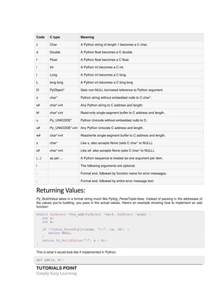 TUTORIALS POINT	
  
Simply	
  Easy	
  Learning	
  
Code C type Meaning
c Char A Python string of length 1 becomes a C char.
d Double A Python float becomes a C double.
f Float A Python float becomes a C float.
i Int A Python int becomes a C int.
l Long A Python int becomes a C long.
L long long A Python int becomes a C long long
O PyObject* Gets non-NULL borrowed reference to Python argument.
s char* Python string without embedded nulls to C char*.
s# char*+int Any Python string to C address and length.
t# char*+int Read-only single-segment buffer to C address and length.
u Py_UNICODE* Python Unicode without embedded nulls to C.
u# Py_UNICODE*+int Any Python Unicode C address and length.
w# char*+int Read/write single-segment buffer to C address and length.
z char* Like s, also accepts None (sets C char* to NULL).
z# char*+int Like s#, also accepts None (sets C char* to NULL).
(...) as per ... A Python sequence is treated as one argument per item.
| The following arguments are optional.
: Format end, followed by function name for error messages.
; Format end, followed by entire error message text.
Returning	
  Values:	
  
Py_BuildValue takes in a format string much like PyArg_ParseTuple does. Instead of passing in the addresses of
the values you're building, you pass in the actual values. Here's an example showing how to implement an add
function:
static PyObject *foo_add(PyObject *self, PyObject *args) {
int a;
int b;
if (!PyArg_ParseTuple(args, "ii", &a, &b)) {
return NULL;
}
return Py_BuildValue("i", a + b);
}
This is what it would look like if implemented in Python:
def add(a, b):
 