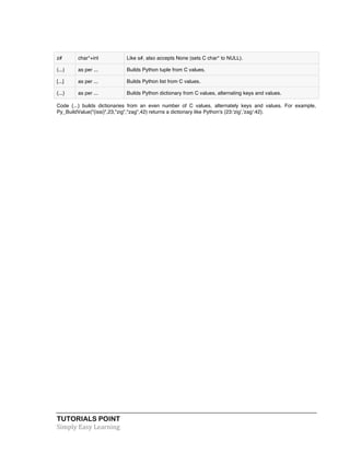 TUTORIALS POINT	
  
Simply	
  Easy	
  Learning	
  
z# char*+int Like s#, also accepts None (sets C char* to NULL).
(...) as per ... Builds Python tuple from C values.
[...] as per ... Builds Python list from C values.
{...} as per ... Builds Python dictionary from C values, alternating keys and values.
Code {...} builds dictionaries from an even number of C values, alternately keys and values. For example,
Py_BuildValue("{issi}",23,"zig","zag",42) returns a dictionary like Python's {23:'zig','zag':42}.
 